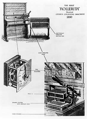 The Hollerith Counting Machine, 1890